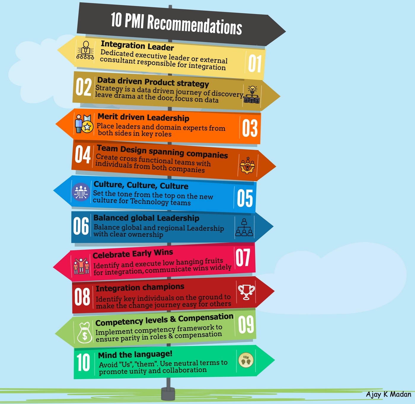 10 Lessons for Unlocking Post-Merger Integration (PMI) Success