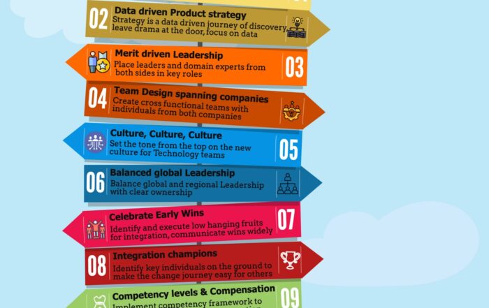 Post-Merger Integration, PMI Top 10 Recommendations